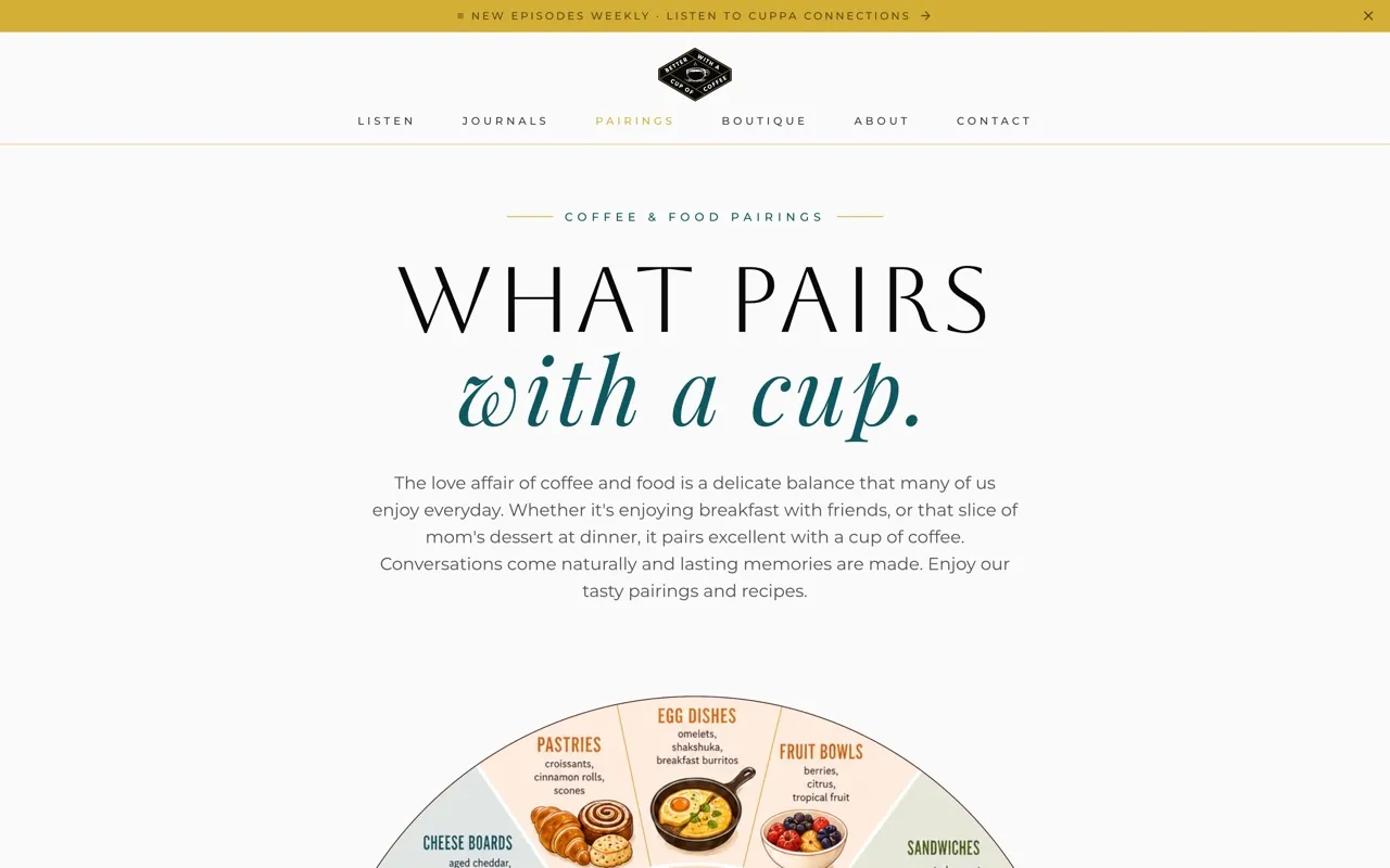 The Pairings page, which matches coffees to stories