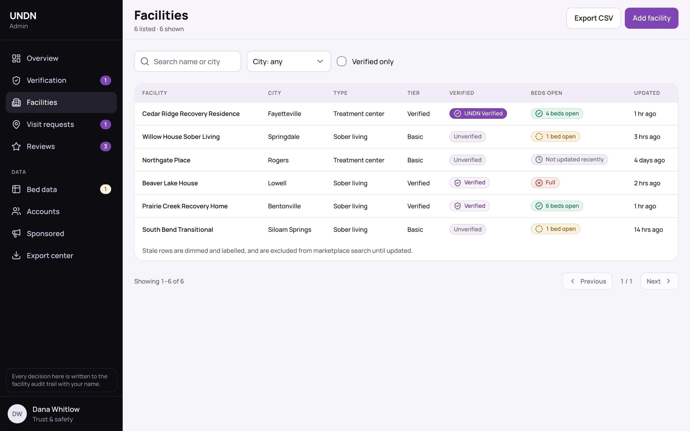 Admin facility directory with city, type, verification tier and colour-coded bed status