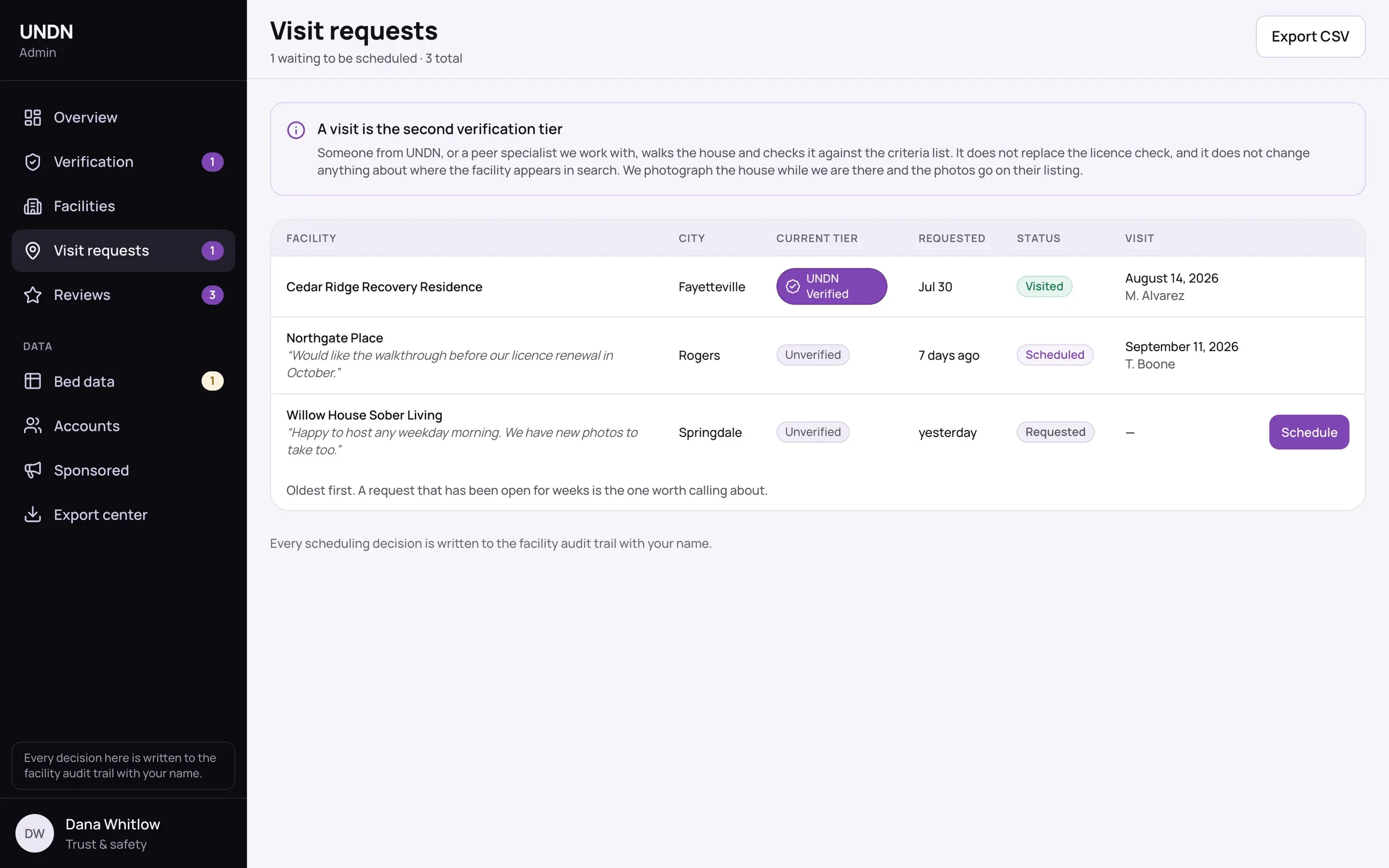 Admin visit requests from facilities asking for an in-person UNDN Verified walkthrough