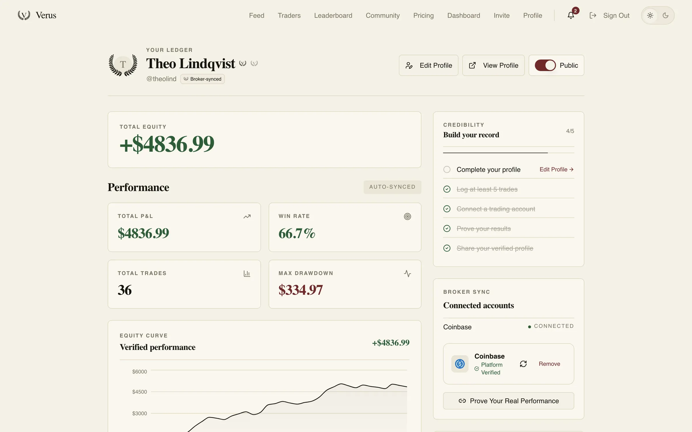 Verus signed-in dashboard showing the trader's ledger and a credibility checklist